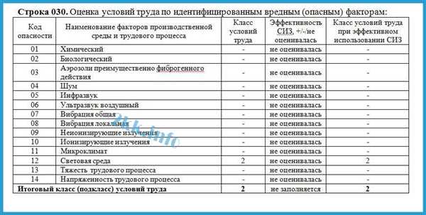Причины