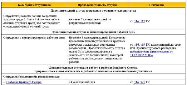 Возможность