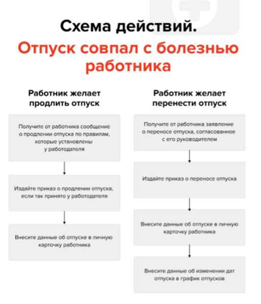 Определение
