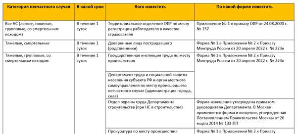 Доказательства