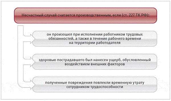 Ответственность
