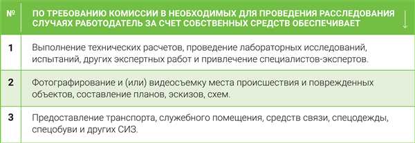 Сотрудничество