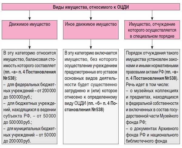 Акции