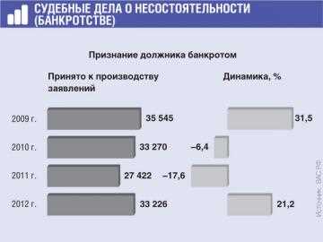 Передача