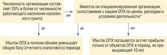 Роль