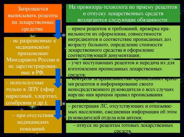 Взаимодействие