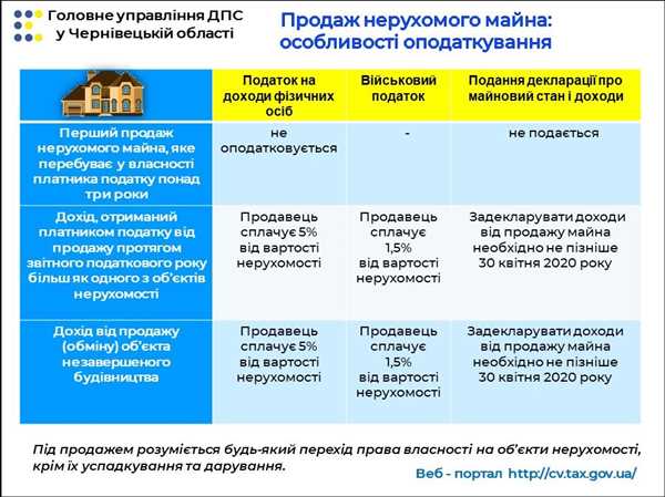 Подоходный