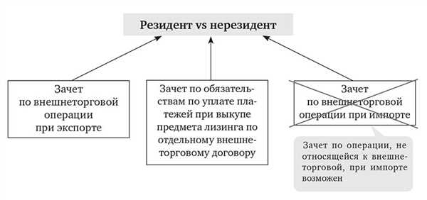 4.