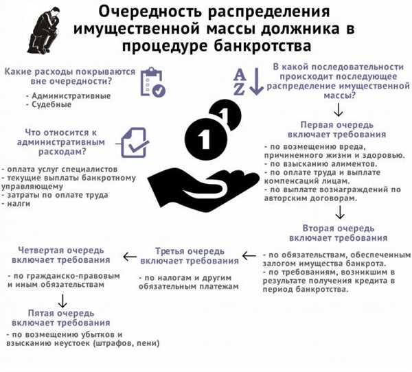 Процесс