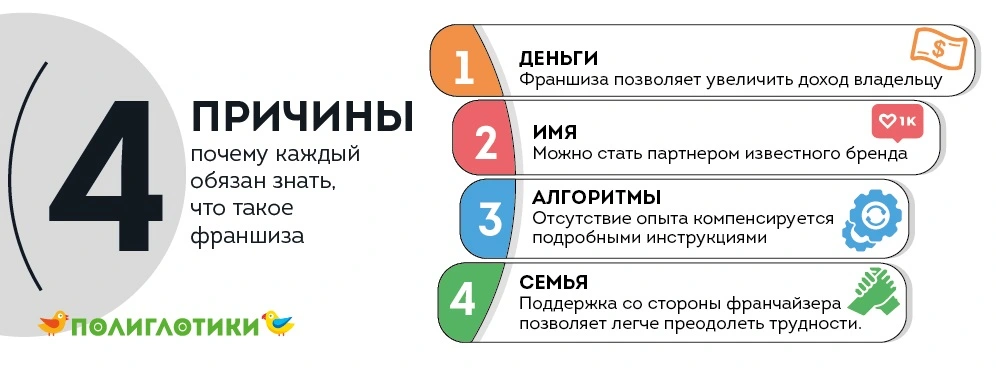 Инвестиции