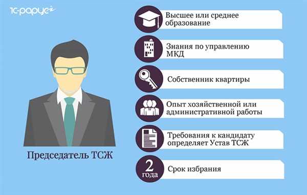 Какова