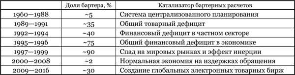Акции