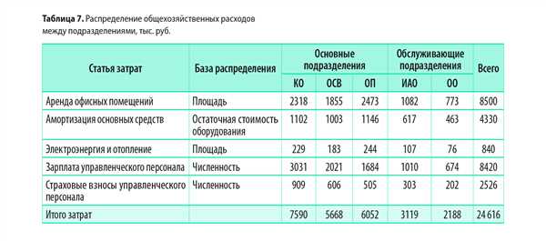 Роль