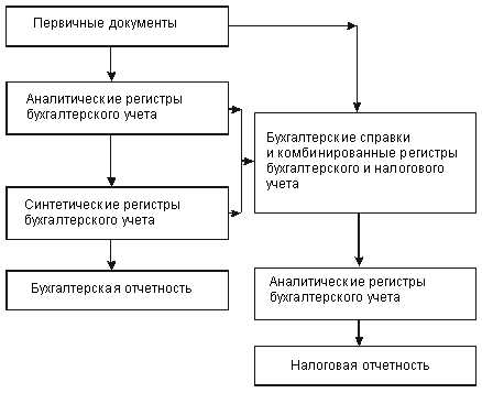 Особенности