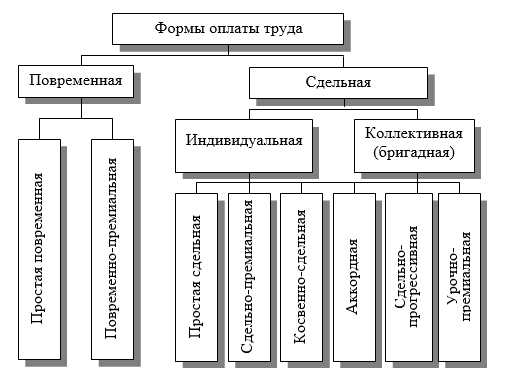 Различные