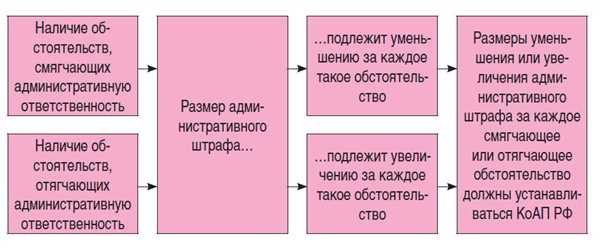 Освобождение
