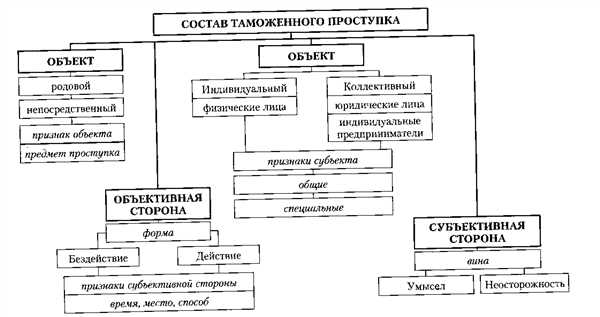Лишение