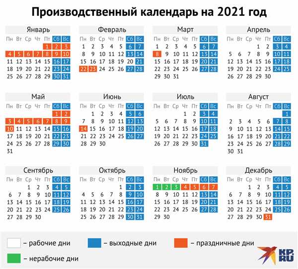 Важное