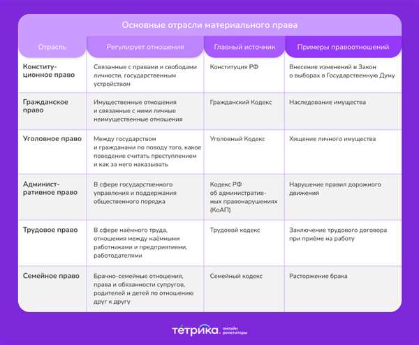 Основные