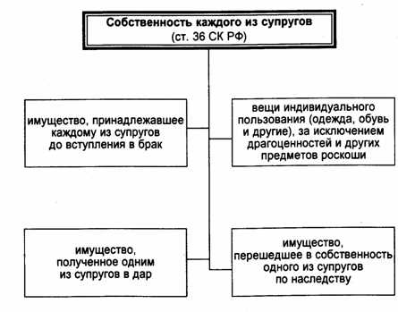 1.