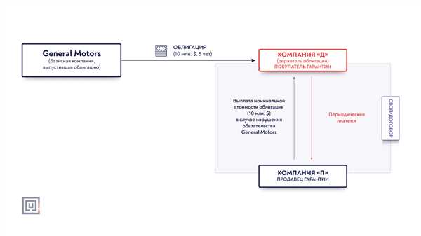 Ответственность