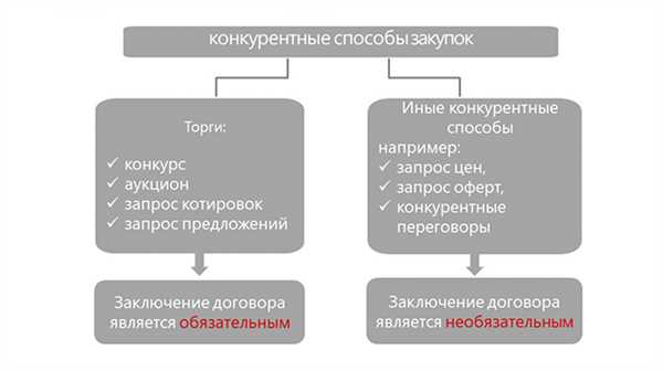 Обоснование