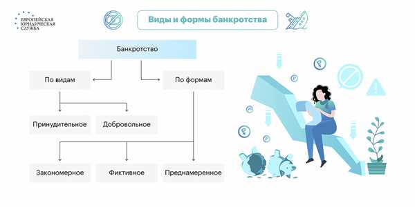 Моделирование