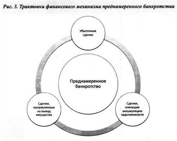 Прогнозирование