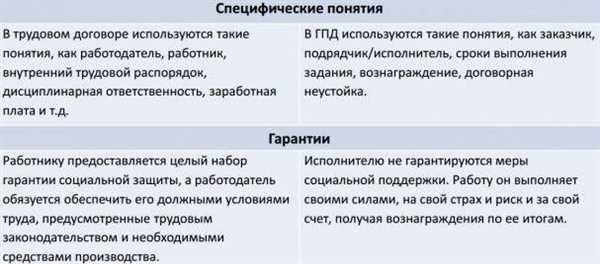 Ограничения