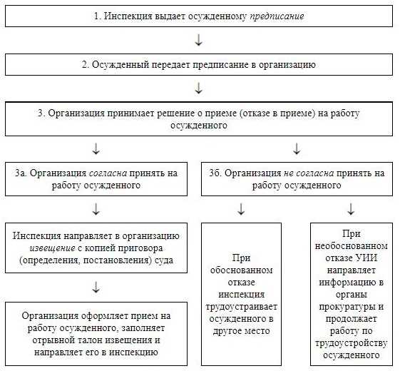 Особенности