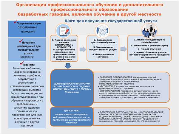 Условия