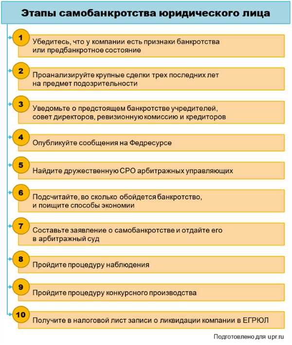 Последствия