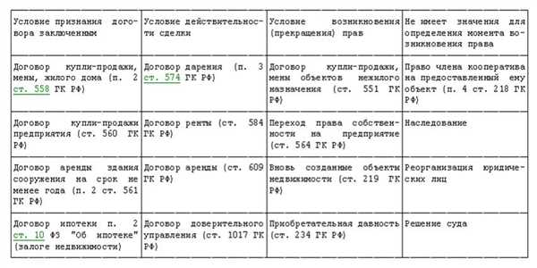 Практика