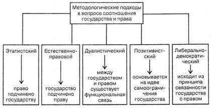 Недостаток