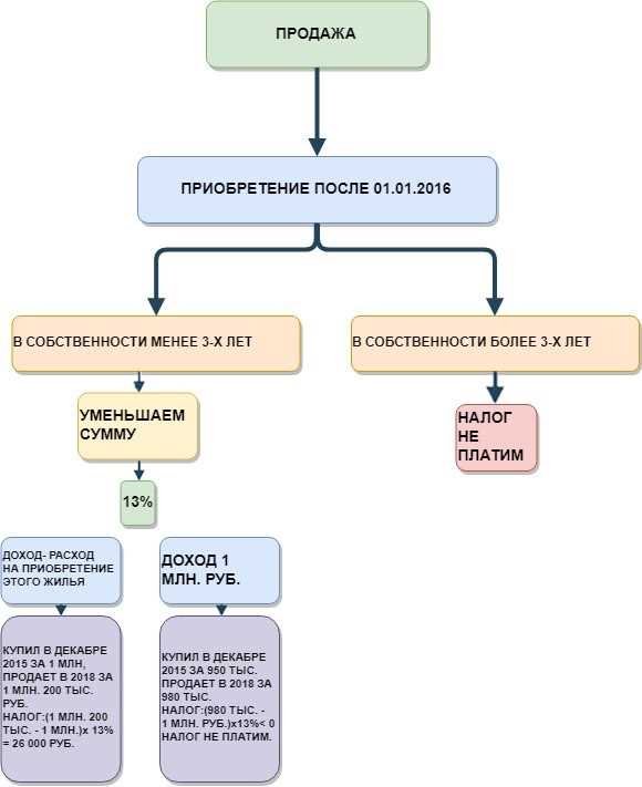 Укрепление