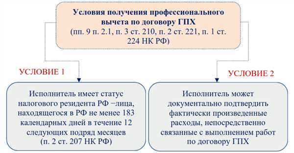Сроки