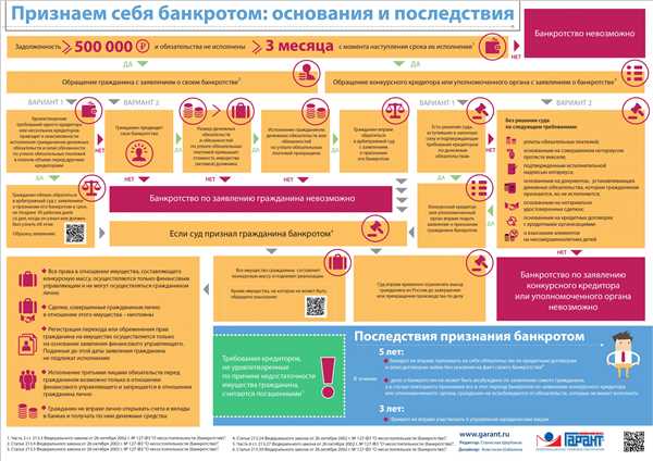 Представление