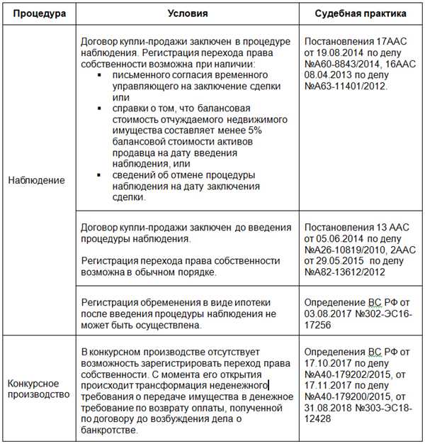 Обсуждение
