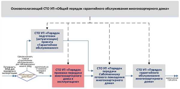 Необходимость