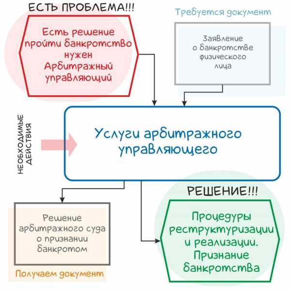 Рекомендации