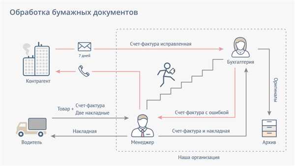 Интеграция