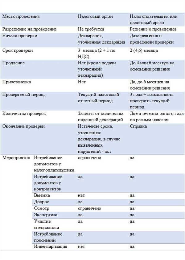 Оценка