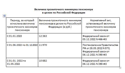 Здравоохранение