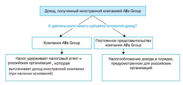 Принципы