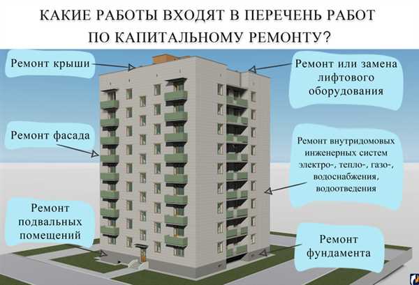 Установка