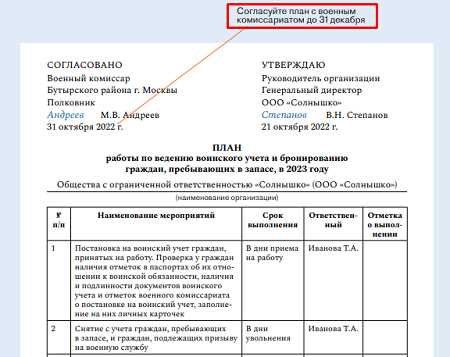 Мониторинг