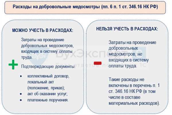 Расходы