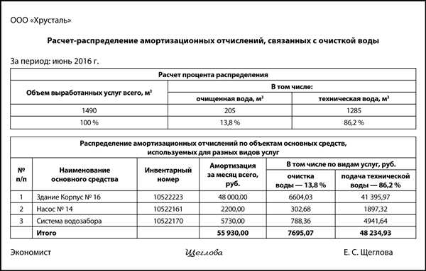 Сокращение