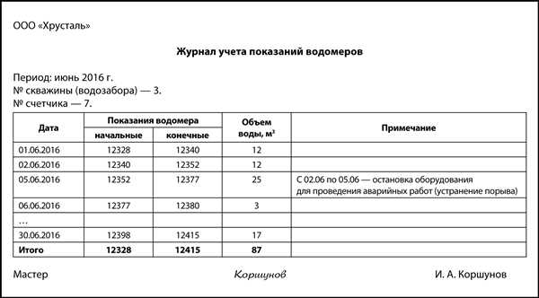 Предотвращение