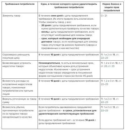 Требования